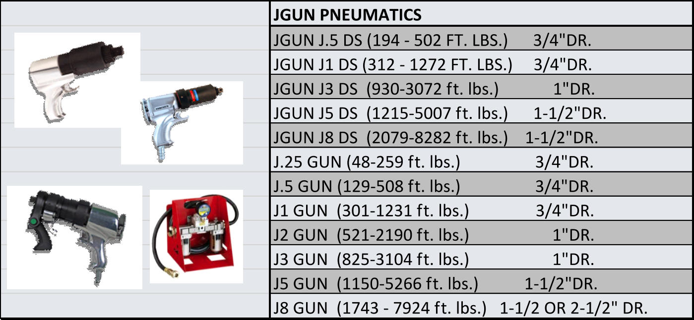 JGUN PNEUMATICS JGUN J.5 DS (194 - 502 FT. LBS.)      3/4"DR. JGUN J1 DS (312 - 1272 FT. LBS.)     3/4"DR. JGUN J3 DS  (930-3072 ft. lbs.)             1"DR. JGUN J5 DS  (1215-5007 ft. lbs.)      1-1/2"DR. JGUN J8 DS  (2079-8282 ft. lbs.)    1-1/2"DR. J.25 GUN (48-259 ft. lbs.)                  3/4"DR. J.5 GUN (129-508 ft. lbs.)                  3/4"DR. J1 GUN  (301-1231 ft. lbs.)                3/4"DR. J2 GUN  (521-2190 ft. lbs.)                    1"DR. J3 GUN  (825-3104 ft. lbs.)                    1"DR. J5 GUN  (1150-5266 ft. lbs.)           1-1/2"DR. J8 GUN  (1743 - 7924 ft. lbs.)   1-1/2 OR 2-1/2" DR.