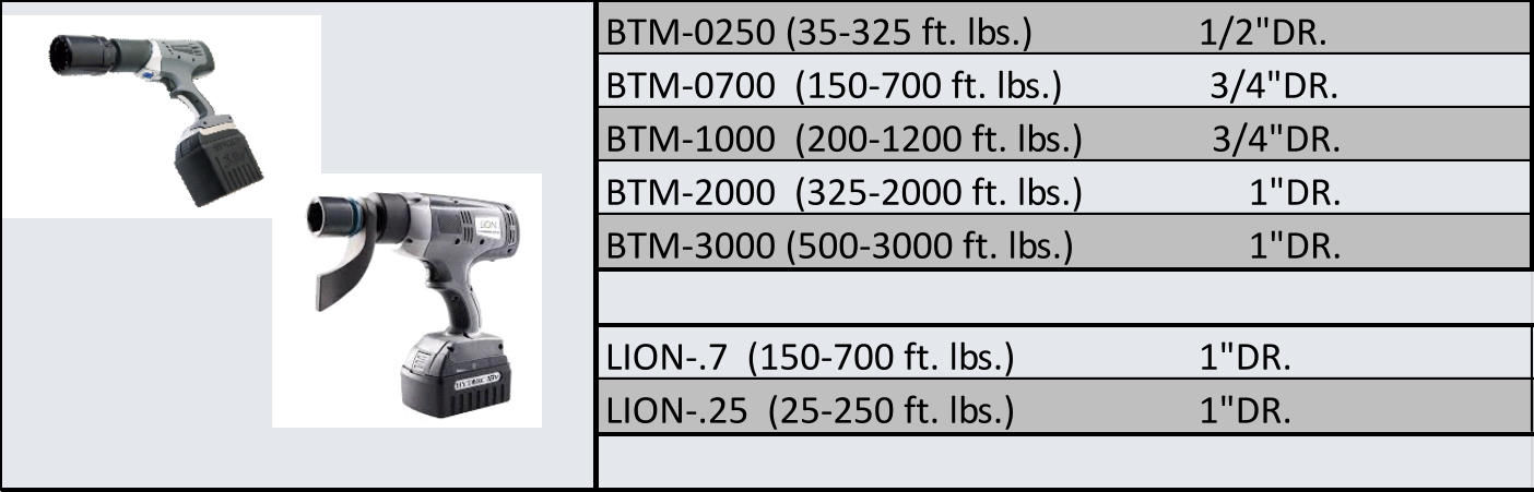 BTM-0250 (35-325 ft. lbs.)                  1/2"DR. BTM-0700  (150-700 ft. lbs.)                3/4"DR. BTM-1000  (200-1200 ft. lbs.)              3/4"DR. BTM-2000  (325-2000 ft. lbs.)                  1"DR. BTM-3000 (500-3000 ft. lbs.)                   1"DR. LION-.7  (150-700 ft. lbs.)                    1"DR. LION-.25  (25-250 ft. lbs.)                    1"DR.